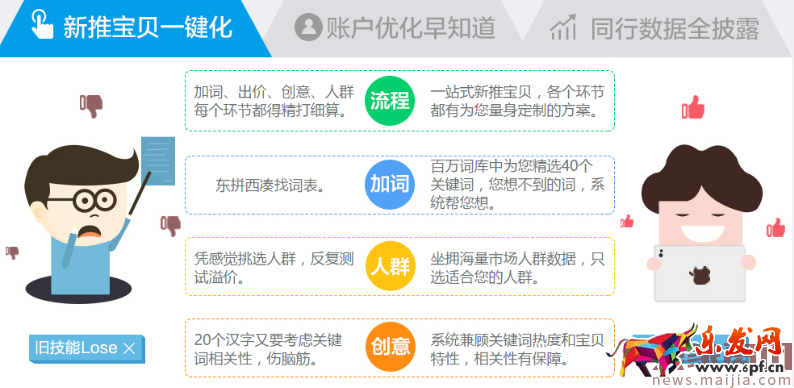 一圖富三代:意外懷孕般的收獲，看完還開不好車，你找我