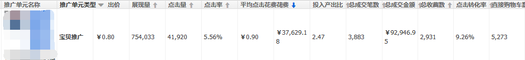 詳情頁優化效果 詳情頁優化效果