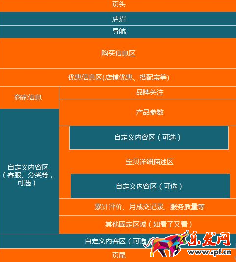 淘寶店鋪活動頁面怎么裝修 淘寶店鋪活動頁面怎么裝修