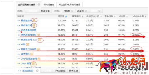 淘寶女裝類目怎么找直通車關鍵詞? 淘寶女裝類目怎么找直通車關鍵詞?