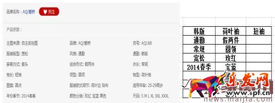 淘寶女裝類目怎么找直通車關鍵詞? 淘寶女裝類目怎么找直通車關鍵詞?