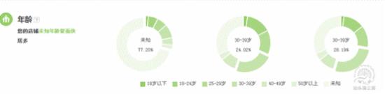 書法類目如何開好淘寶直通車？