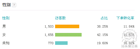 書法類目如何開好淘寶直通車？