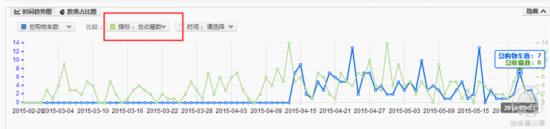 家裝主材行業直通車如何推廣? 家裝主材行業直通車如何推廣?