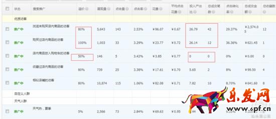輕松四步解決小類目直通車推廣 輕松四步解決小類目直通車推廣