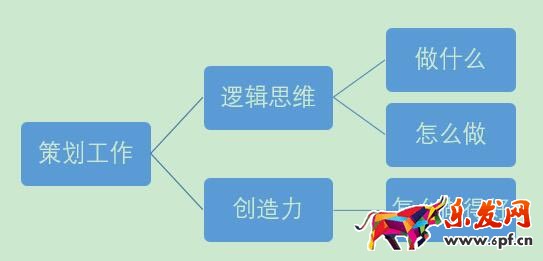 淘寶運營如何寫得一手好的運營策劃?