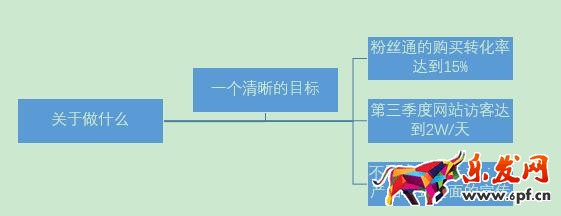 淘寶運營如何寫得一手好的運營策劃?