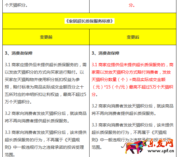 天貓積分規(guī)則 天貓積分規(guī)則