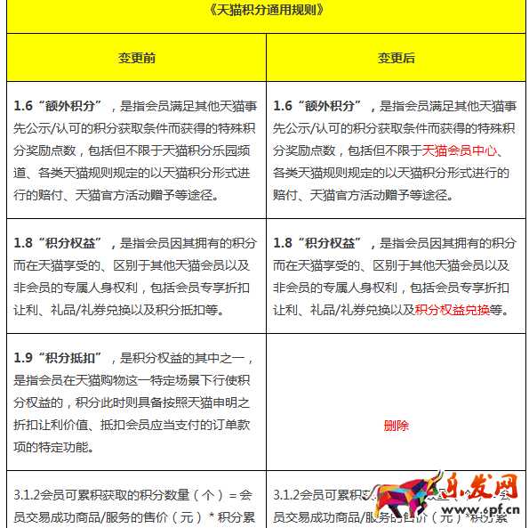 天貓積分規(guī)則 天貓積分規(guī)則