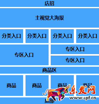 淘寶店鋪首頁怎么排版布局 淘寶店鋪首頁怎么排版布局