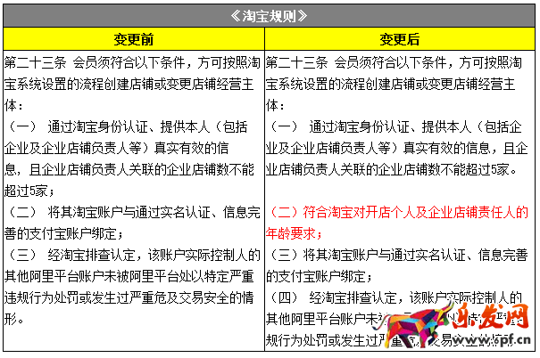 淘寶規(guī)則 淘寶規(guī)則