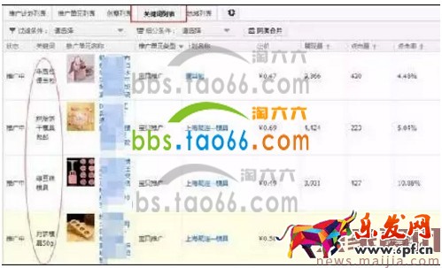 淘寶直通車報表數(shù)據(jù)解讀方法 淘寶直通車報表數(shù)據(jù)解讀方法