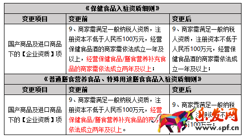 2017天貓招商規(guī)則