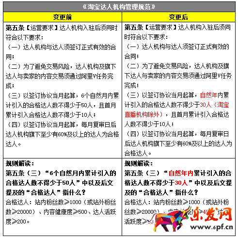 淘寶達人機構 淘寶達人機構