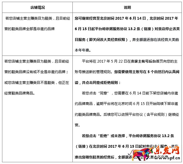 速賣通品牌 速賣通品牌