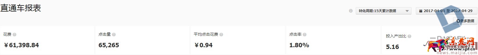 如何利用直通車和鉆展推廣進行活動協助呢？