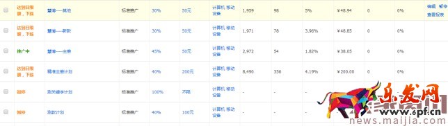 開車要認清方向,玩轉直通車精準人群 開車要認清方向,玩轉直通車精準人群