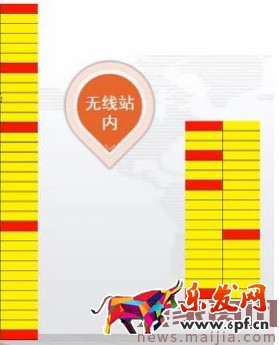 新手變成直通車?yán)纤緳C必備篇 新手變成直通車?yán)纤緳C必備篇