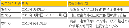 淘寶店鋪圖片加微信水印違規嗎 淘寶店鋪圖片加微信水印違規嗎