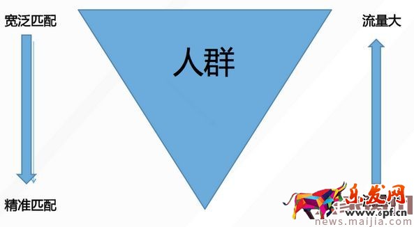 2017 直通車人群標簽深度解析及優(yōu)化攻略 2017 直通車人群標簽深度解析及優(yōu)化攻略