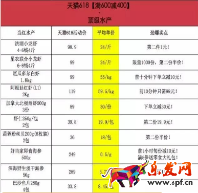 天貓618優惠券：逛天貓618食品的吃貨朋友們準備好了嗎?