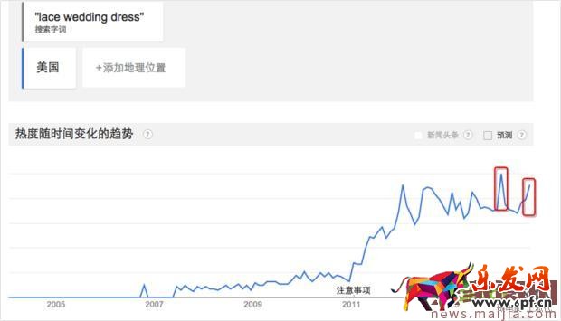 你離爆款打造高手的距離只差三步! 你離爆款打造高手的距離只差三步!