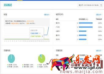 最實(shí)用的微淘活動(dòng)策劃方案 最實(shí)用的微淘活動(dòng)策劃方案