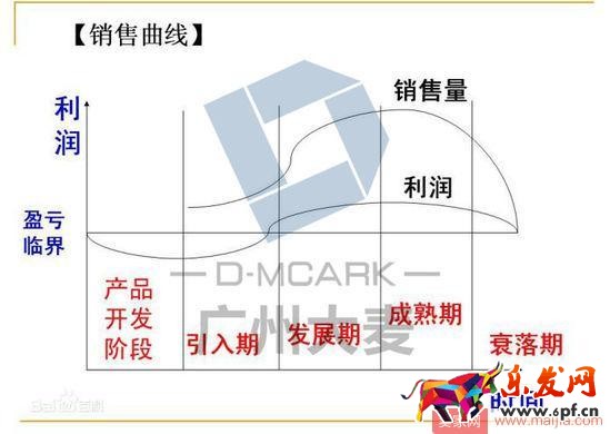 店鋪免費流量一直下滑?7個方法教你如何找出問題 店鋪免費流量一直下滑?7個方法教你如何找出問題