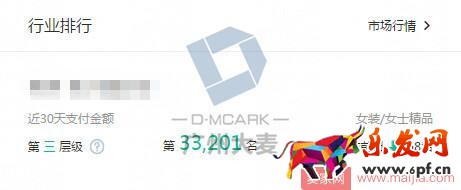 店鋪免費流量一直下滑?7個方法教你如何找出問題 店鋪免費流量一直下滑?7個方法教你如何找出問題