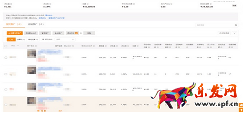 直通車測款的心得: