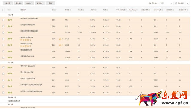 直通車測款的心得: