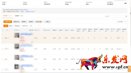 直通車測款的心得: