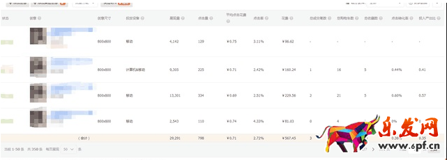 直通車測款的心得: