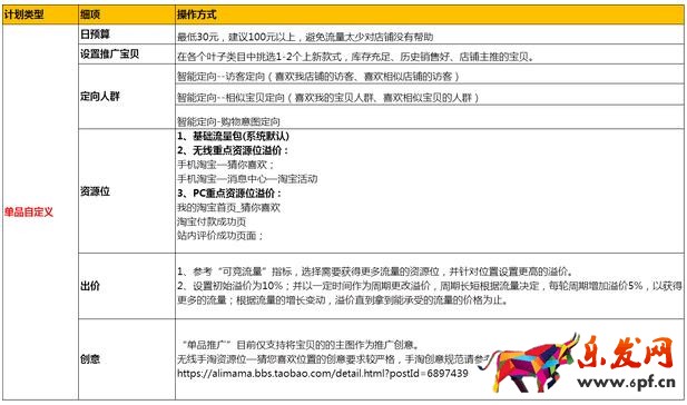 鉆展單品推廣和全店推廣計(jì)劃怎么玩