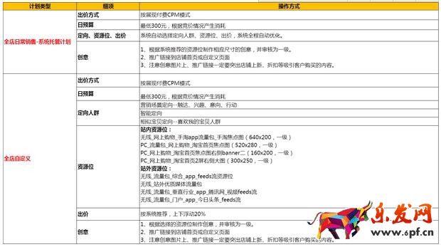 推薦二：鉆展單品推廣計(jì)劃