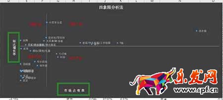 從零開始學淘寶運營