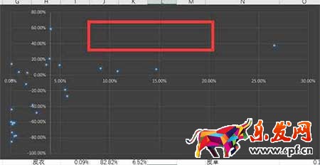 從零開始學淘寶運營