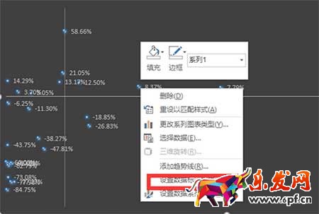 從零開始學淘寶運營