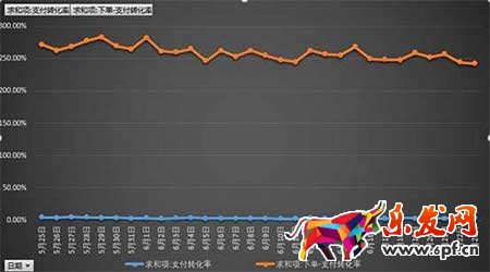 從零開始學淘寶數(shù)據(jù)運營
