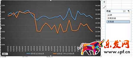 從零開始學淘寶數(shù)據(jù)運營