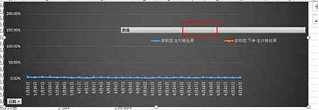 從零開始學淘寶數(shù)據(jù)運營