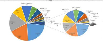 從零開始學(xué)淘寶數(shù)據(jù)運(yùn)營