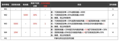 微淘工具使用細節