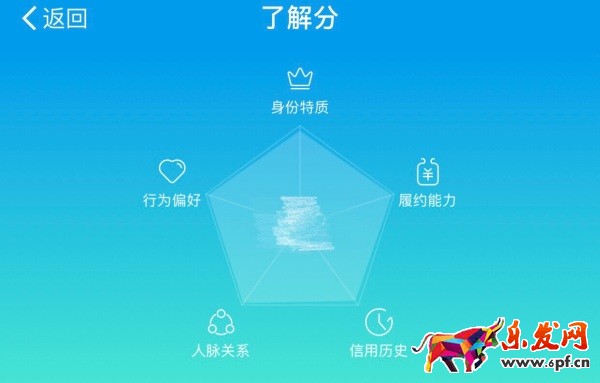 支付寶互標(biāo)能漲多少分.jpg 支付寶互標(biāo)能漲多少分.jpg