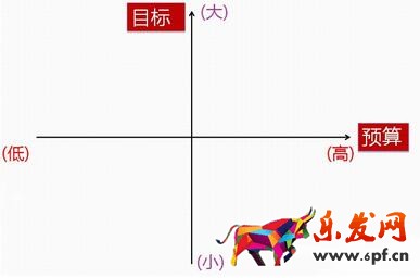 直通車低價超車