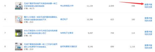 賣家如何分析競(jìng)爭(zhēng)對(duì)手?jǐn)?shù)據(jù)去選擇突破
