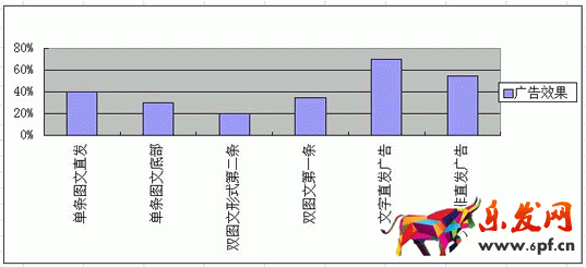 商家如何巧用草根微信公眾號做推廣？ SEO推廣 第3張
