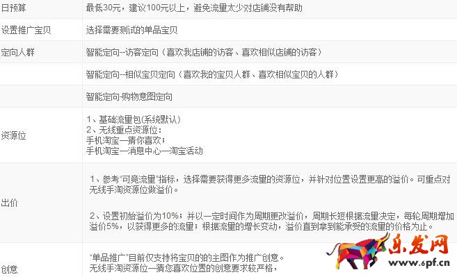 淘寶鉆展投放技巧