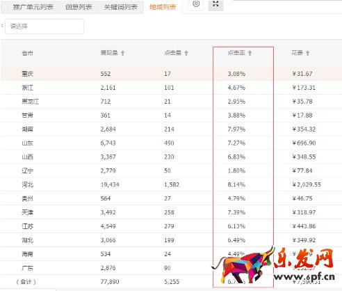 直通車打造爆款