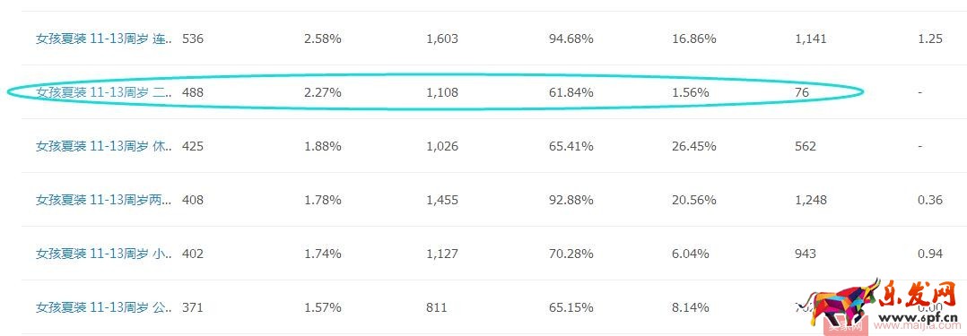 產(chǎn)品不在于多，這樣把新品做“精”